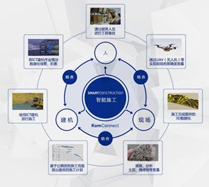 小松的智造之路 一家工程機(jī)械巨頭的工業(yè)互聯(lián)網(wǎng)實踐與啟示